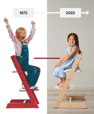 Stokke Tripp Trapp dal 1972